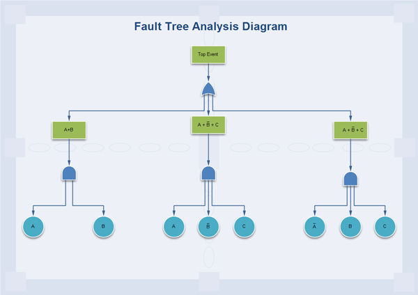 Fault Tree Template